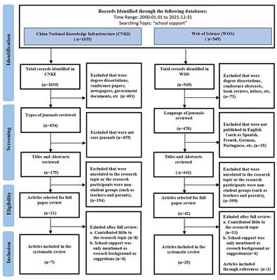 Analysis of school support: Systematic literature review of core Chinese- and English-language journals published in 2000–2021